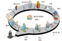 2016年混合現(xiàn)實(shí)技術(shù)市場(chǎng)調(diào)查報(bào)告與投資前景分析