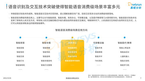 中國智能語音轉(zhuǎn)寫工具行業(yè)發(fā)展洞察2021 人工智能應(yīng)用軟件開發(fā)的趨勢(shì)與前景
